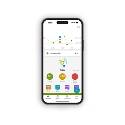 Aplicația de gestionare a diabetului mySugr